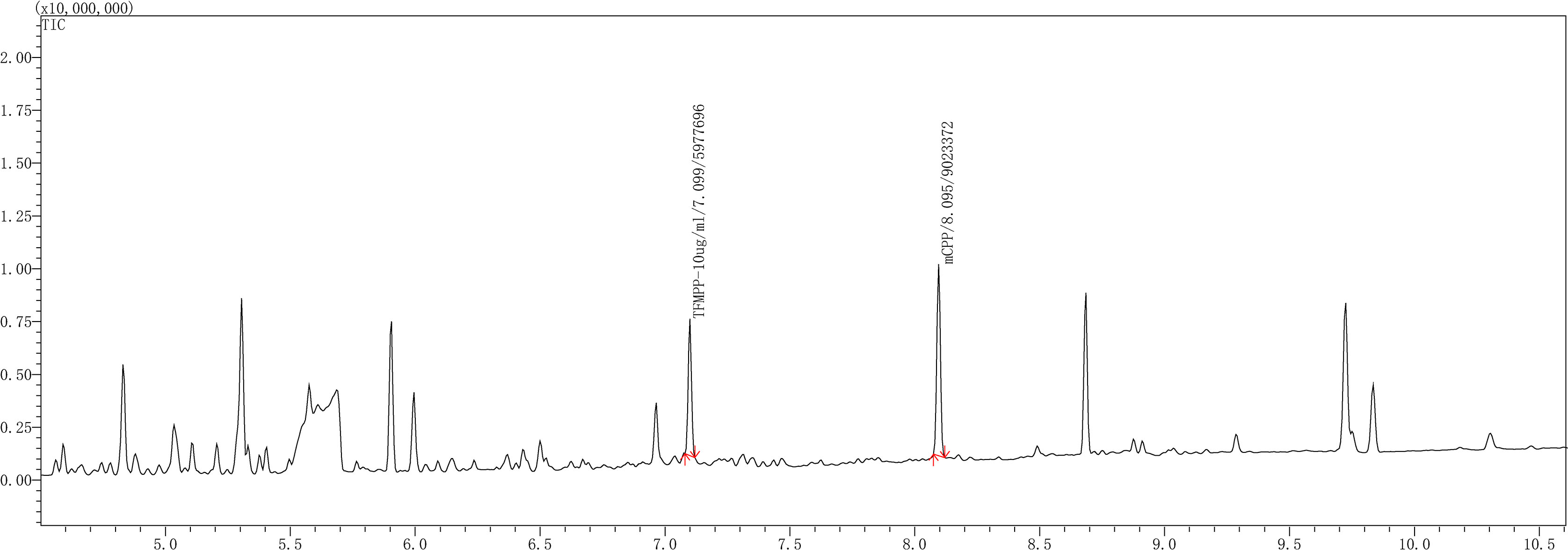 Liquid-liquid gas chromatogram of the urine-TFMPP/mCPP solution.