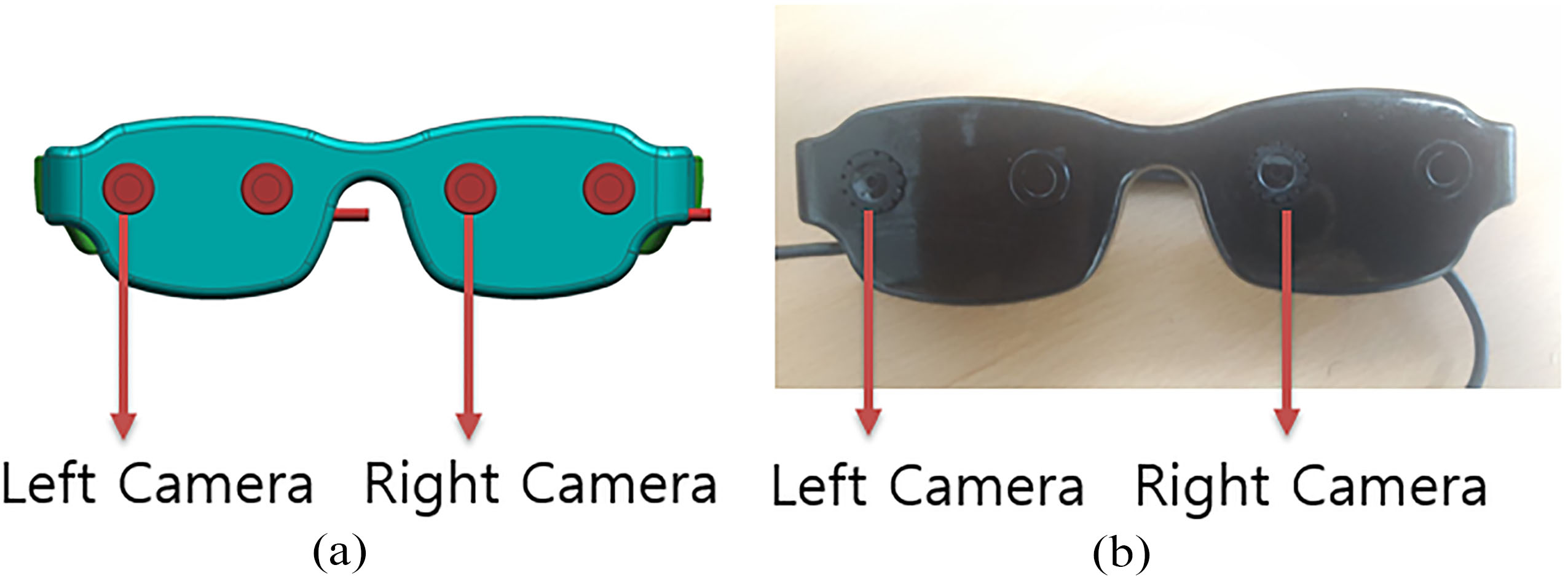 Developed eyeglass stereo camera using PC camera conformity to level the camera and minimize errors. (a) Stereo camera 3D model. (b) Developed stereo camera.