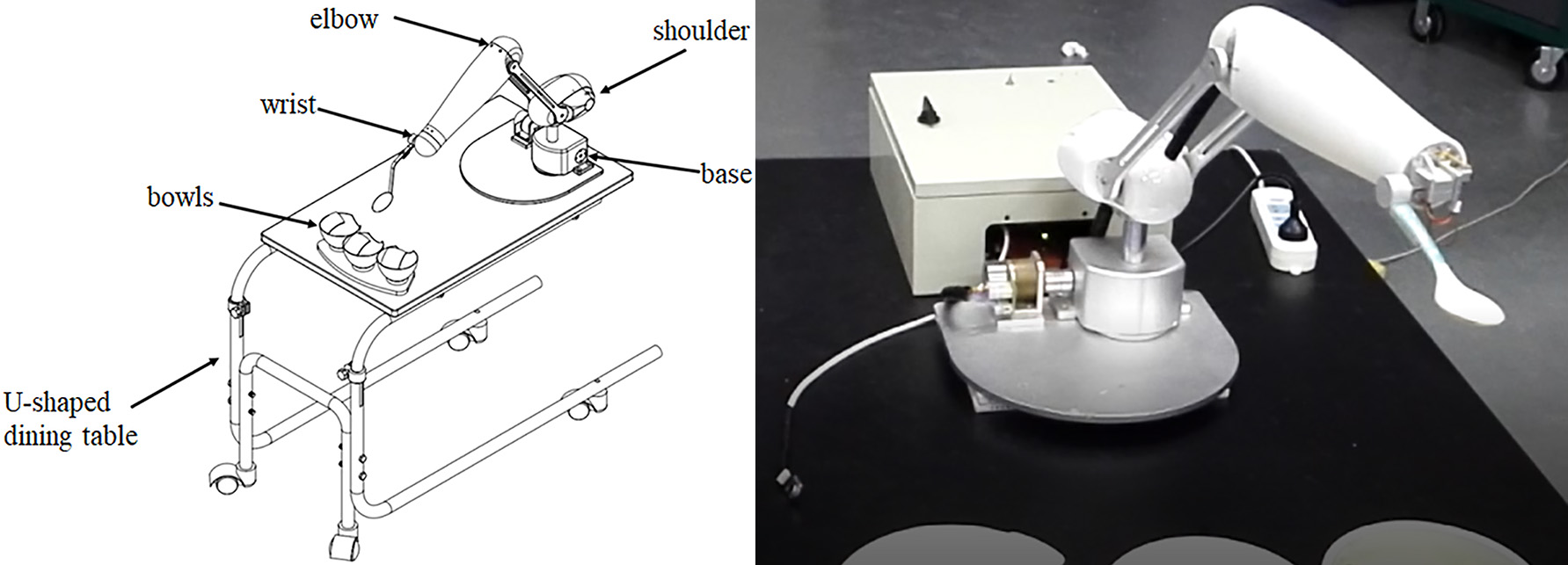 a. Overall structure of the feeding robot. b. Physical product.