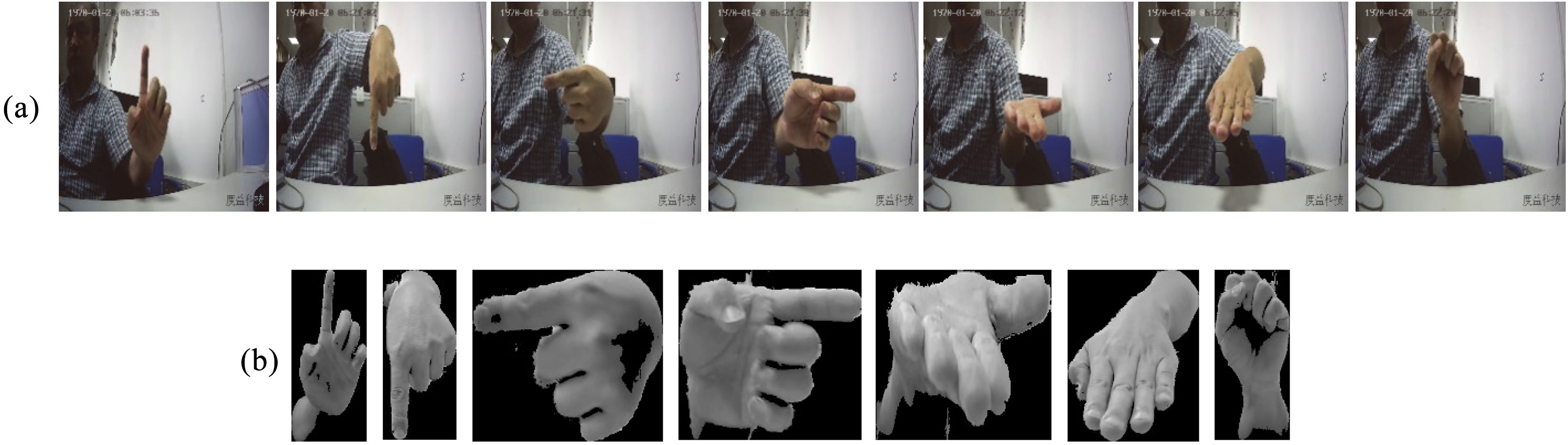 a. hand gestures used in our experiment; b. gesture samples extracted from the row image.