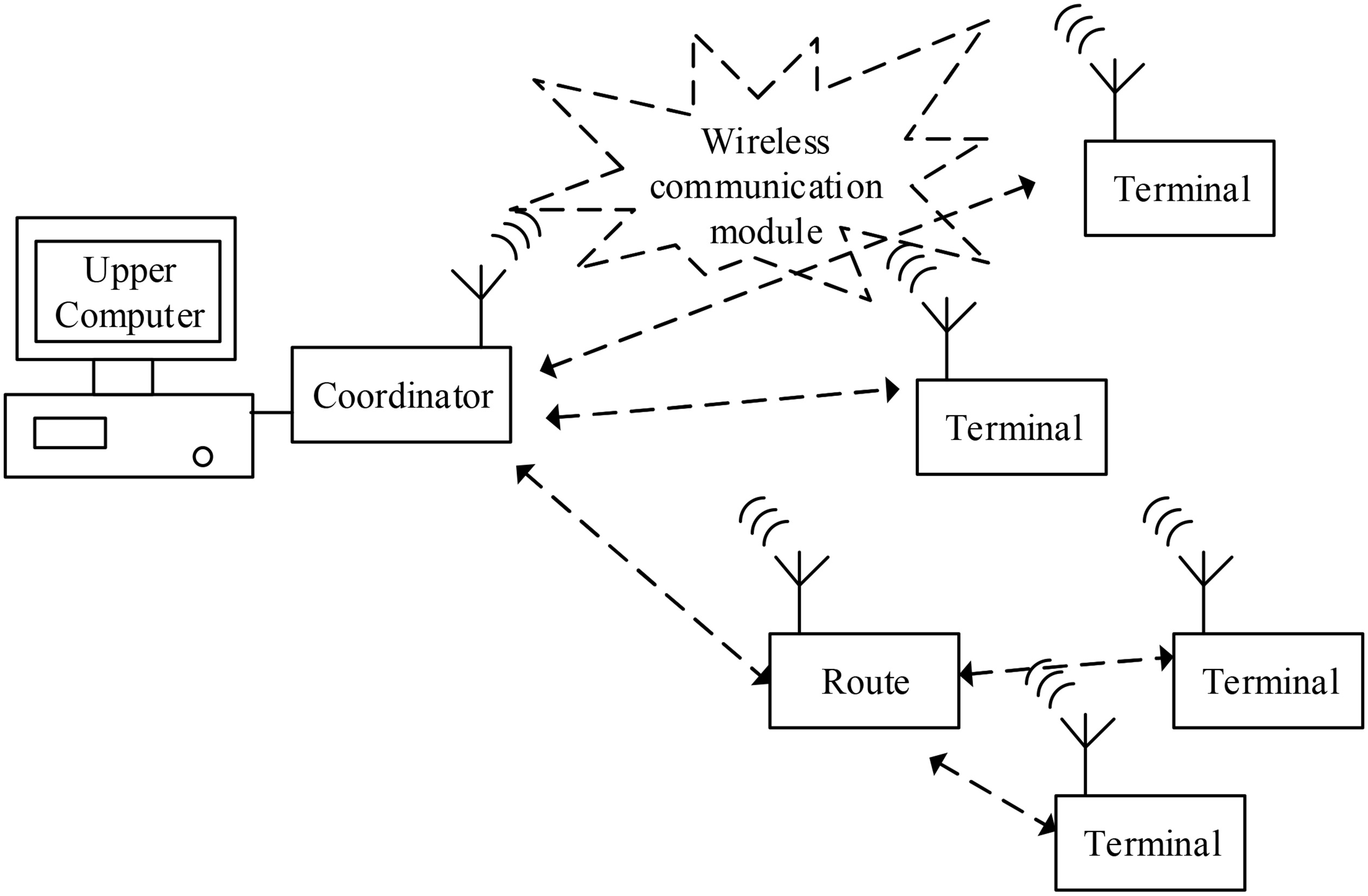 The remote wireless infusion monitoring system networking framework.