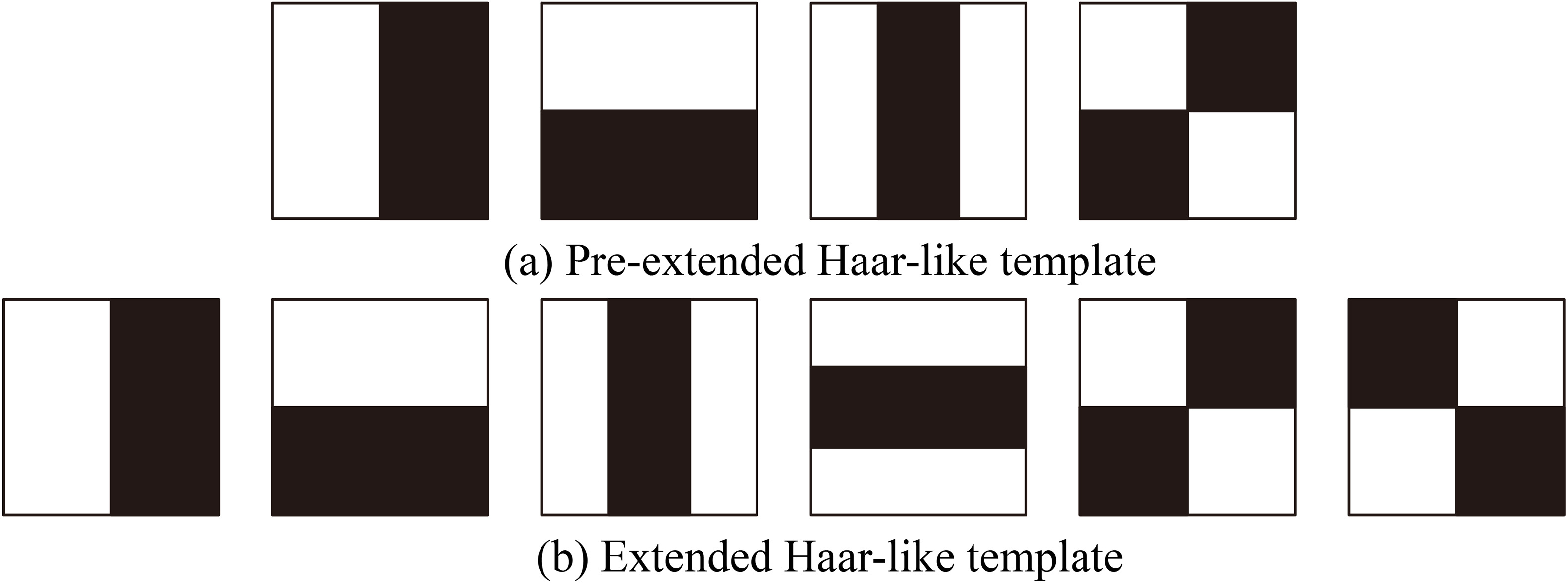 Comparison of Haar-like templates before and after expansion.