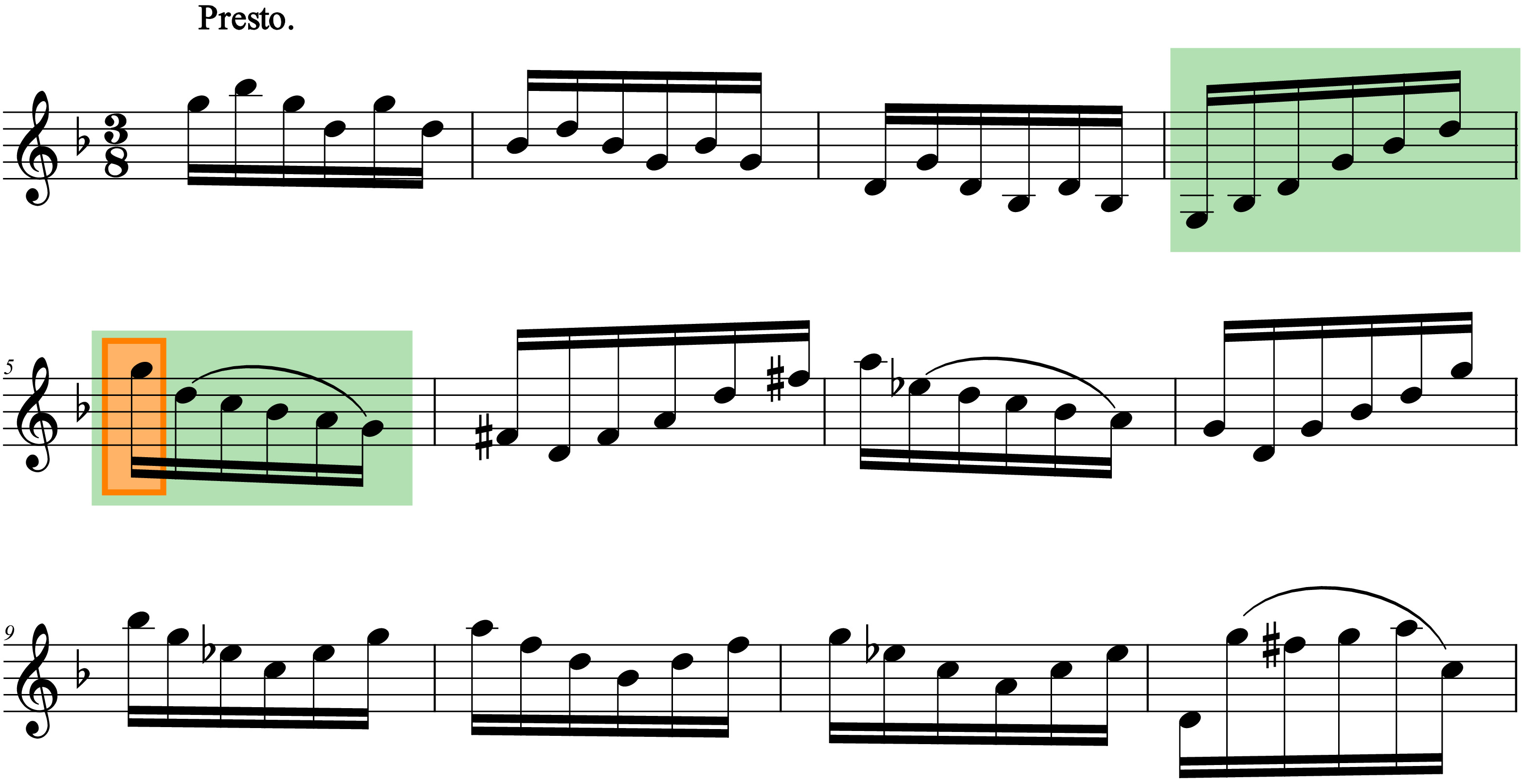 Excerpt of Bach’s G minor sonata (BWV 1001), 4th movement, with the green section considered in this study and the orange marked key g” as highest key. Source: [14], edited by the author.