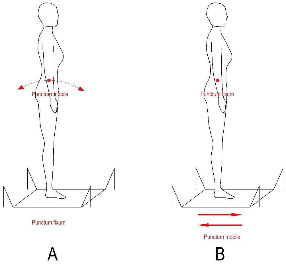 A – conventional training system; B – reactive balance training.