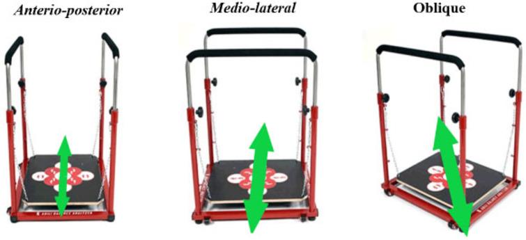 The main directions of movement of the balance platform board.