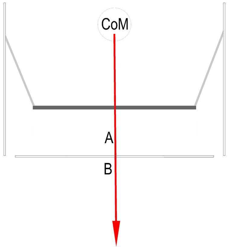 Neutral position when standing on a balance platform when COM coincides with BOS.