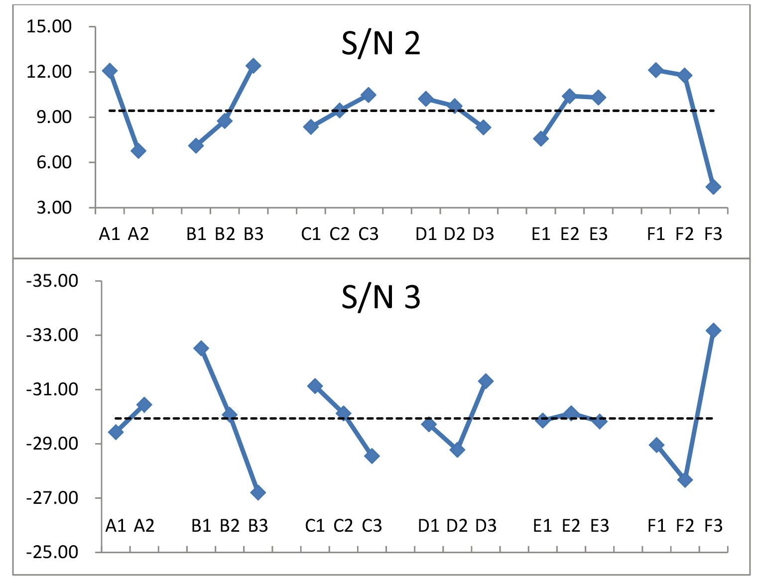 The respective fish-bone plot of S/Ns constructed via Eqs (8) and (9).