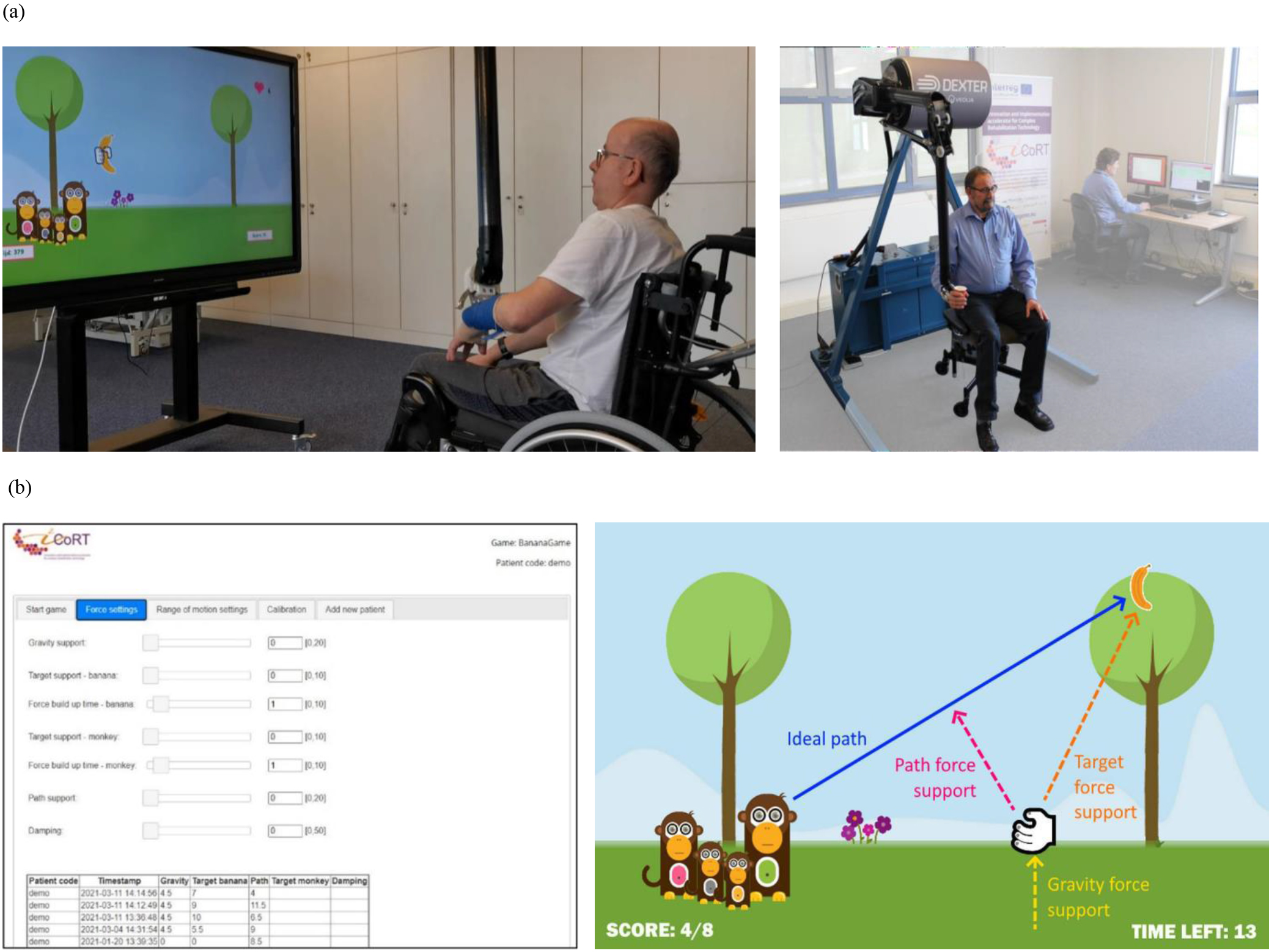(1a) DexterTM training set-up and (1b) therapist interface & example of force directions. (1a) The left picture shows the training set-up with a patient. The right picture shows the DexterTM device itself, and the technical expert with the necessary computers in the background. (1b) The left picture shows the interface through which the therapist can set and change training settings of the DexterTM device. The right picture illustrates the different forces that can be defined in a game and can be personalized for each patient.