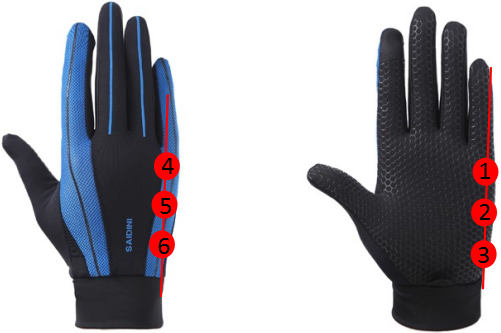 Inspection points∗ of Tuina data gloves (*Test points: ⟀ ⟁ ⟂: side of small thenar side; ⟃ ⟄ ⟅: dorsal side of thenar).