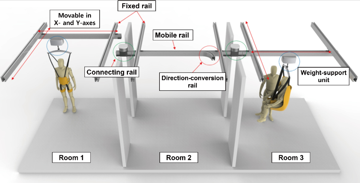 Visualized concept of the home indoor assistive mobility system.