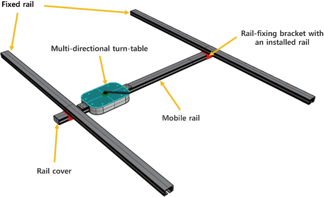 Design of the room-covering rails and turn-table unit.