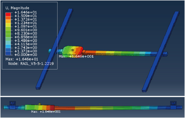 Structural analysis of stress on rail and turn-table components using a 150 kg-load.