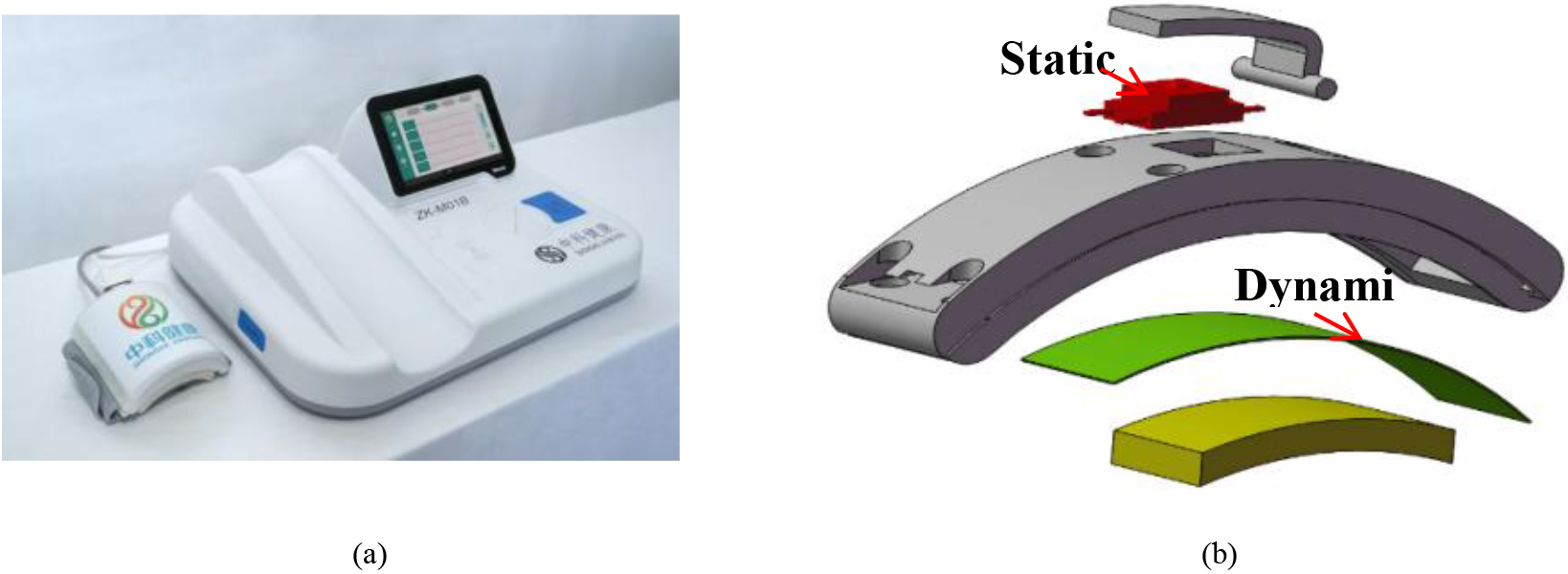 (a) The self-developed multi-channel Chinese medicine pulse detector equipment. (b) Composite sensor built in the acquisition probe.
