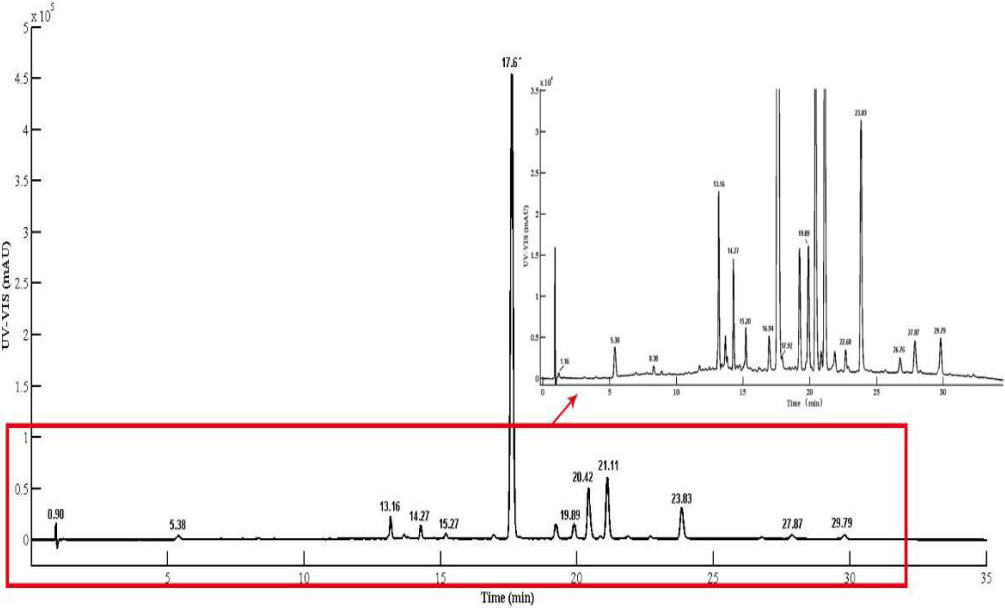 The chromatography diagram of baicaleol extract obtained at 310 nm using the PAD as a detector.
