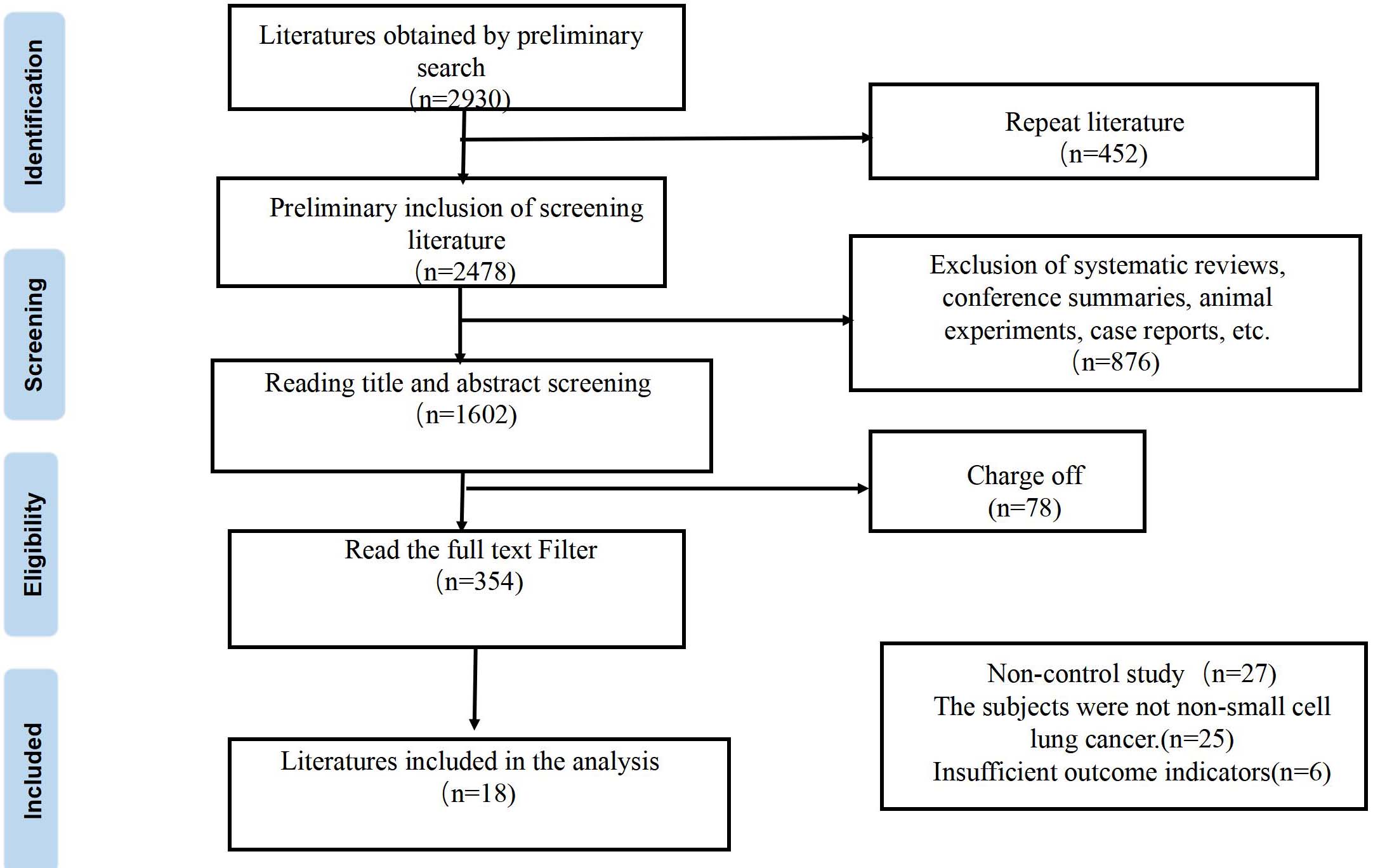 Literature screening flow chart.