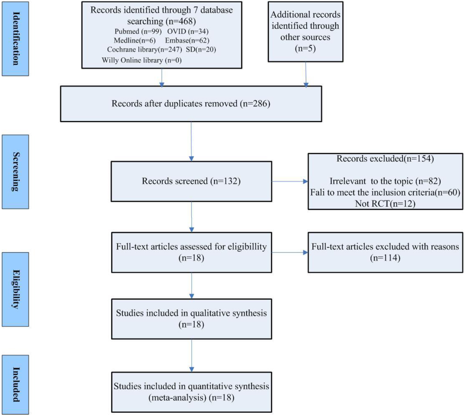 Search flowchart of the meta-analysis. Flow diagram illustrating search strategy.