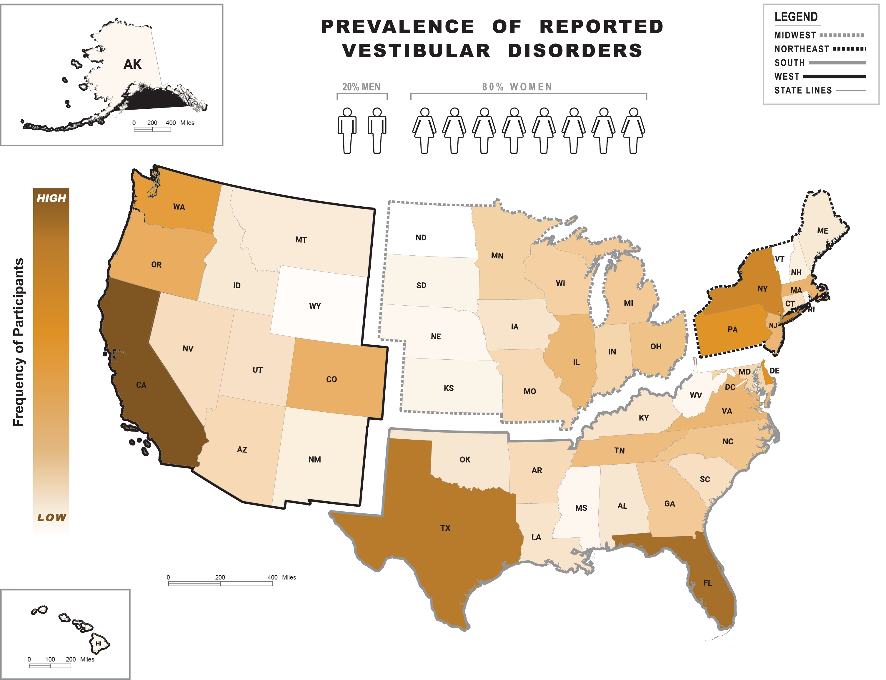 Frequency of self-reported vestibular diagnoses. Heat map on the frequency of reported vestibular diagnoses across regions of the United States (US) as per the 2020 United States Census Bureau: West, Midwest, Northeast and South. Abbreviations shown refer to the following states (in alphabetical order): Alabama (AL), Alaska (AK), Arizona (AR), Arkansas (AK), California (CA), Colorado (CO), Connecticut (CT), Delaware (DE), Florida (FL), Georgia (GA), Hawaii (HI), Idaho (ID), Illinois (IL), Indiana (IN), Iowa (IA), Kansas (KS), Kentucky (KY), Louisiana (LA), Maine (ME), Maryland (MD), Massachusetts (MA), Michigan (MI), Minnesota (MN), Mississippi (MS), Missouri (MO), Montana (MT), Nebraska (NE), Nevada (NV), New Hampshire (NH), New Jersey (NJ), New Mexico (NM), New York (NY), North Carolina (NC), North Dakota (ND), Ohio (OH), Oklahoma (OK), Oregon (OR), Pennsylvania (PA), Rhode Island (RI), South Carolina (SC), South Dakota (SD), Tennessee (TN), Texas (TX), Utah (UT), Vermont (VT), Virginia (VA), Washington (WA), West Virginia (WV), Wisconsin (WI), Wyoming (WY). Color shade levels within states refer to the low-to-high (light-to-dark, respectively) frequency range of vestibular diagnoses. Shade levels are based on the percent of people with vestibular diagnoses in each state ranging from 0.1% (WY) to 10.1% (CA) out of the country’s total percentage. States with no shade (white color, e.g., ND and VT) had no respondents. The human symbols refer to the female (82%) versus male (18%) proportion in a sample of 905 participants based in the US and with complete information on the Dizziness Questionnaire*.