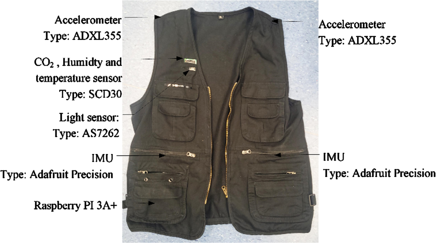 An example of the 20 measurement Jackets.