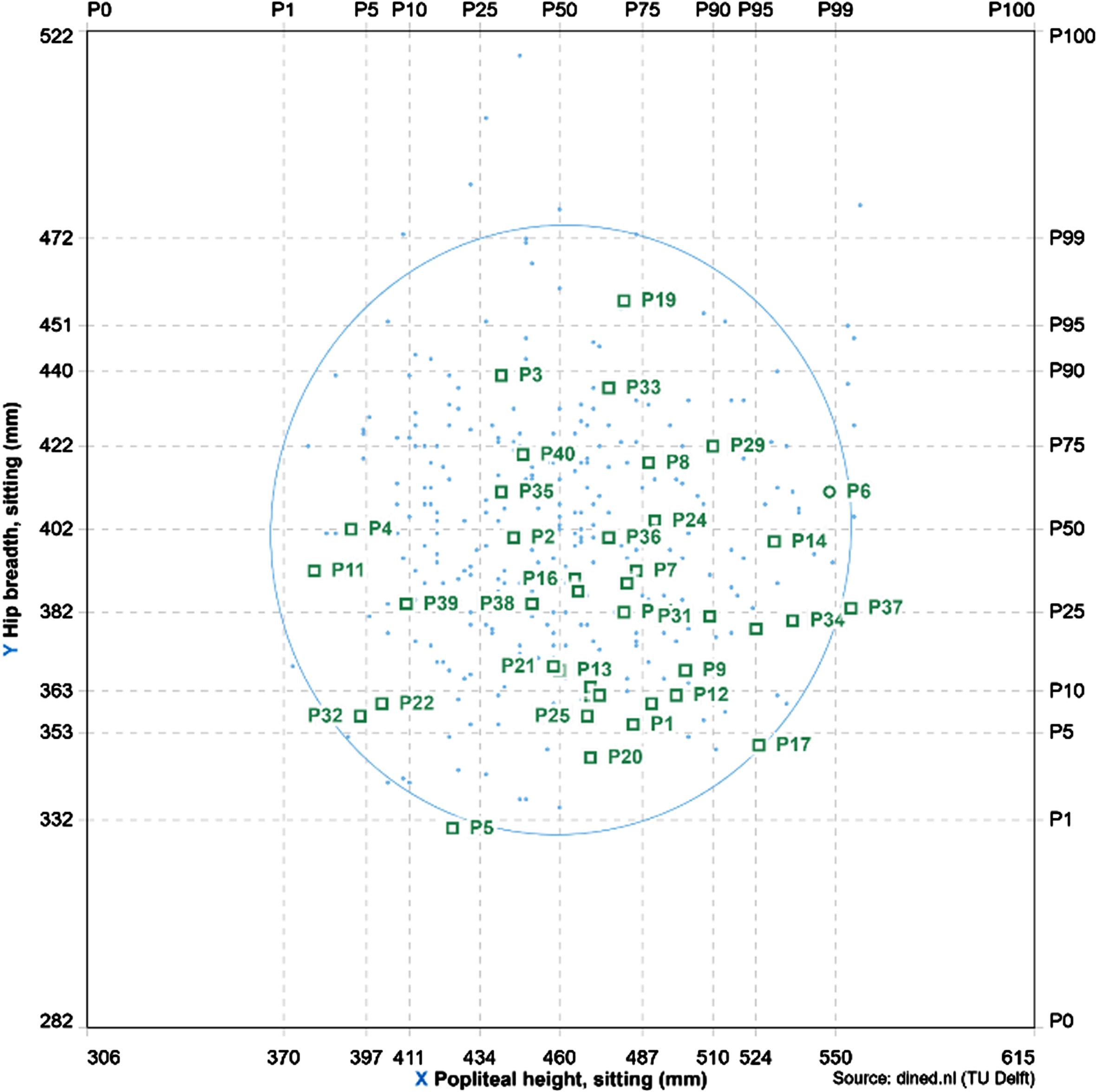 The distribution of anthropometric measurements of the 40 participants.