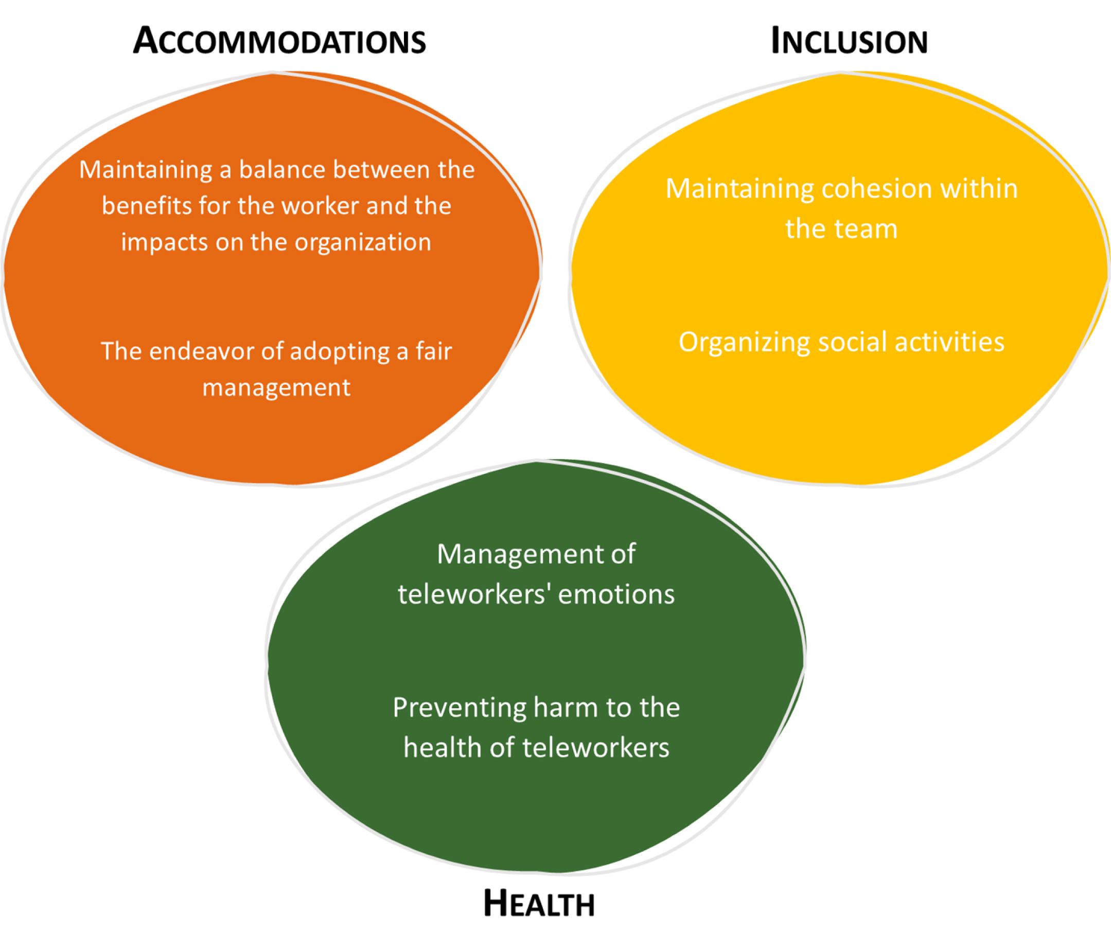 Illustration of Study Results.