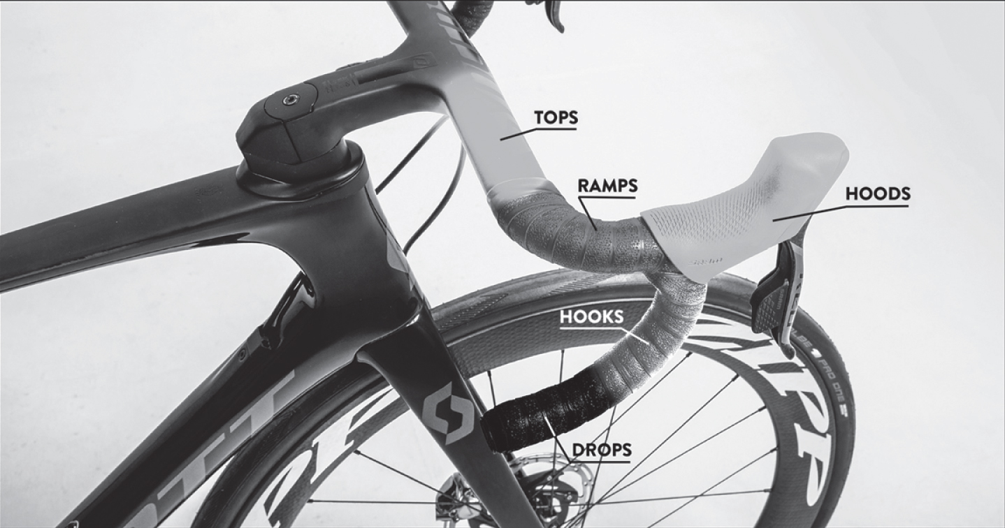 Picture showing the five different zones of a handlebar for road bikes, called drop-bar: tops, hoods, ramps, hooks and drops.