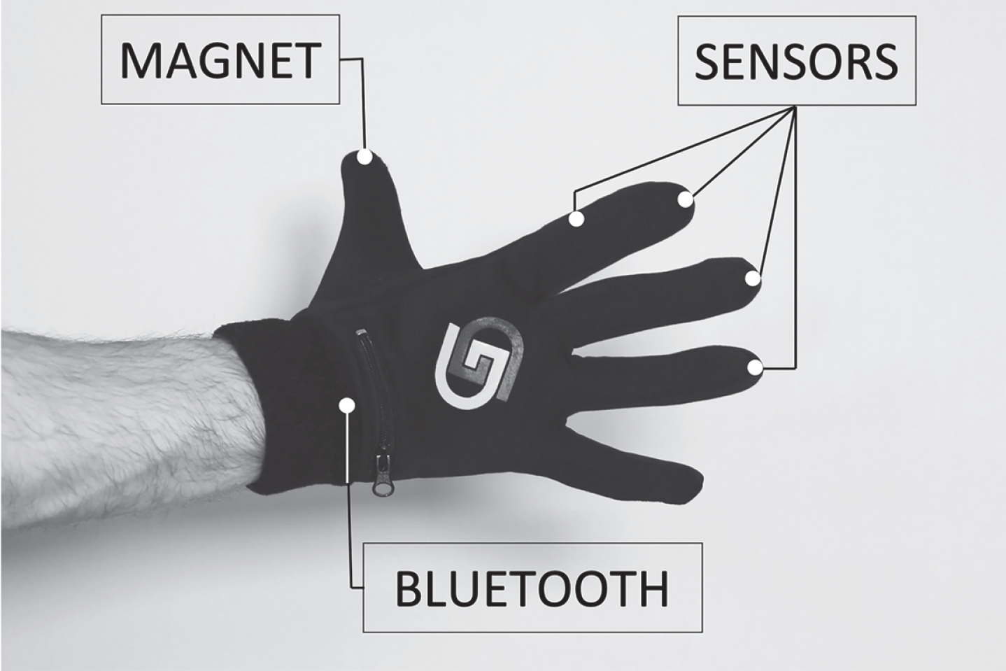 The GoGlove wearable device [28], which integrates sensors on fingertips for the recognition of single and double tap gestures and a Bluetooth module for wireless connection to other devices.