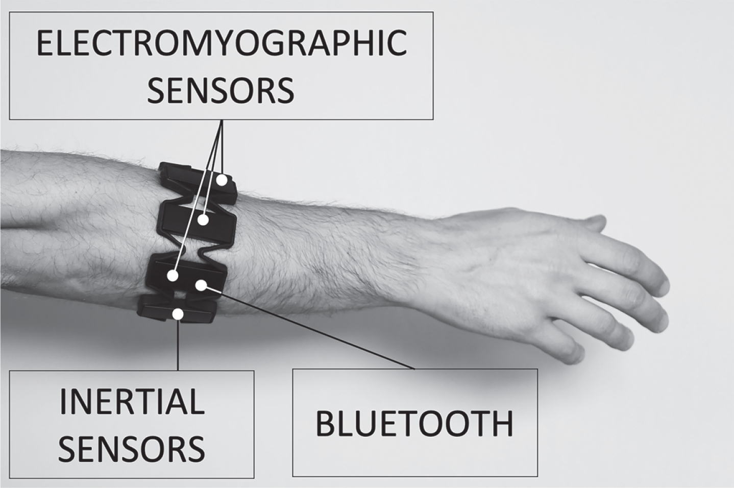 The Myo armand [29], which integrates electromyographic and inertial sensors for the recognition of five gestures, and a Bluetooth module for wireless connection to other devices.