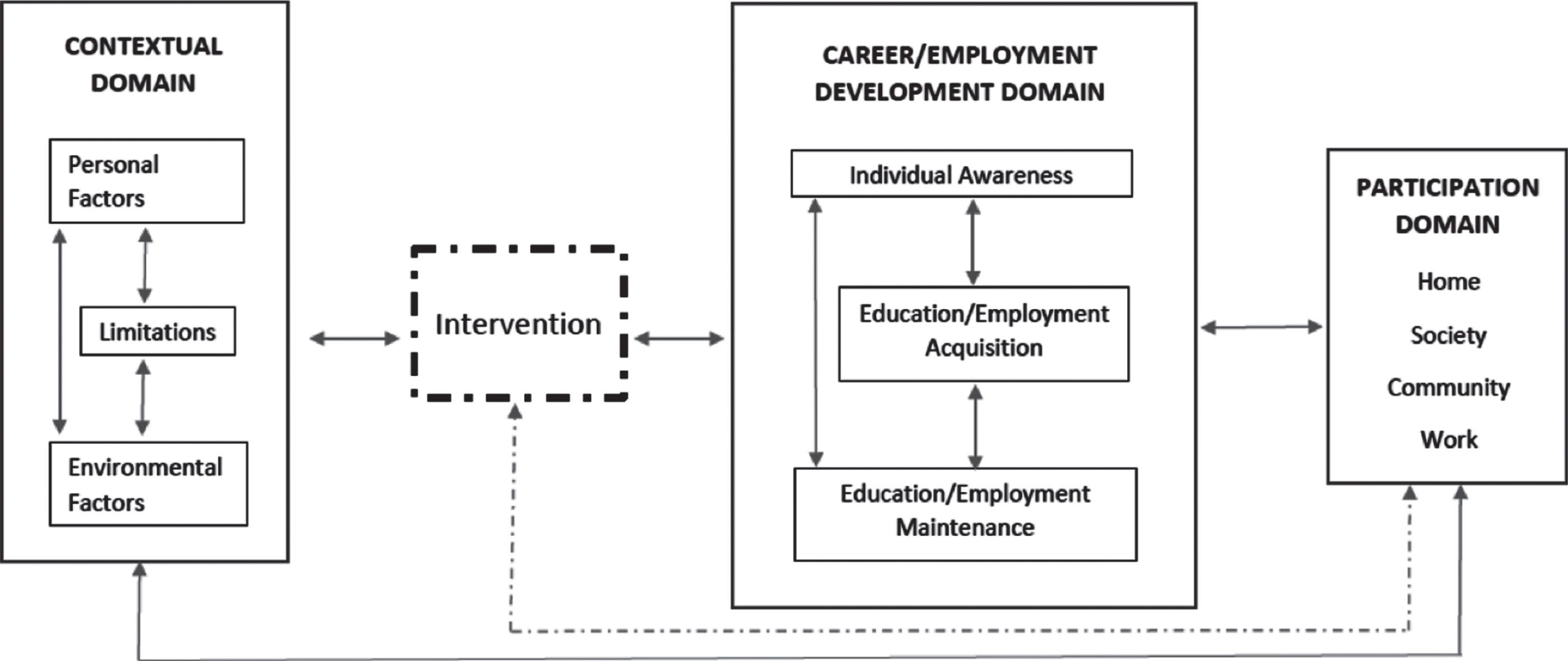The Illinois Career Development Framework.