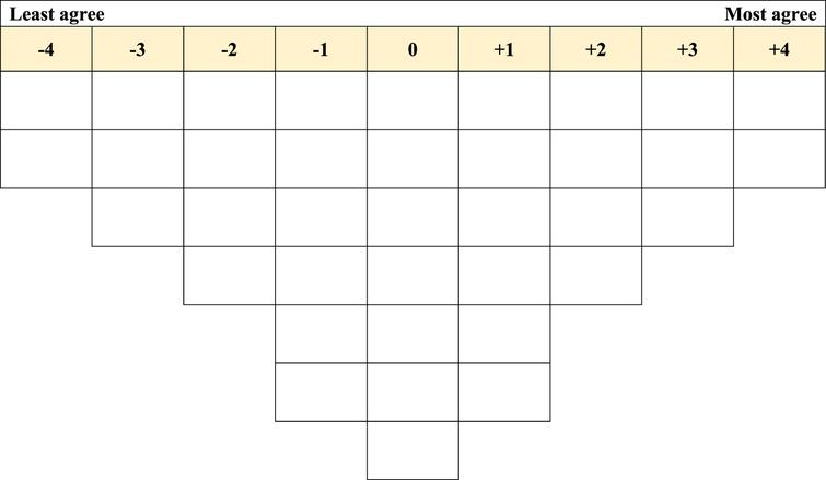Scoring grid used for data collection.