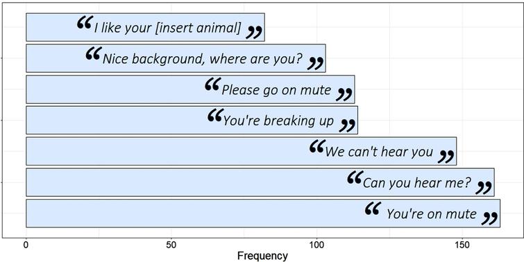 “Can you hear me?” and “You’re on mute” were the most common phrases heard during video-conferencing in the last week.