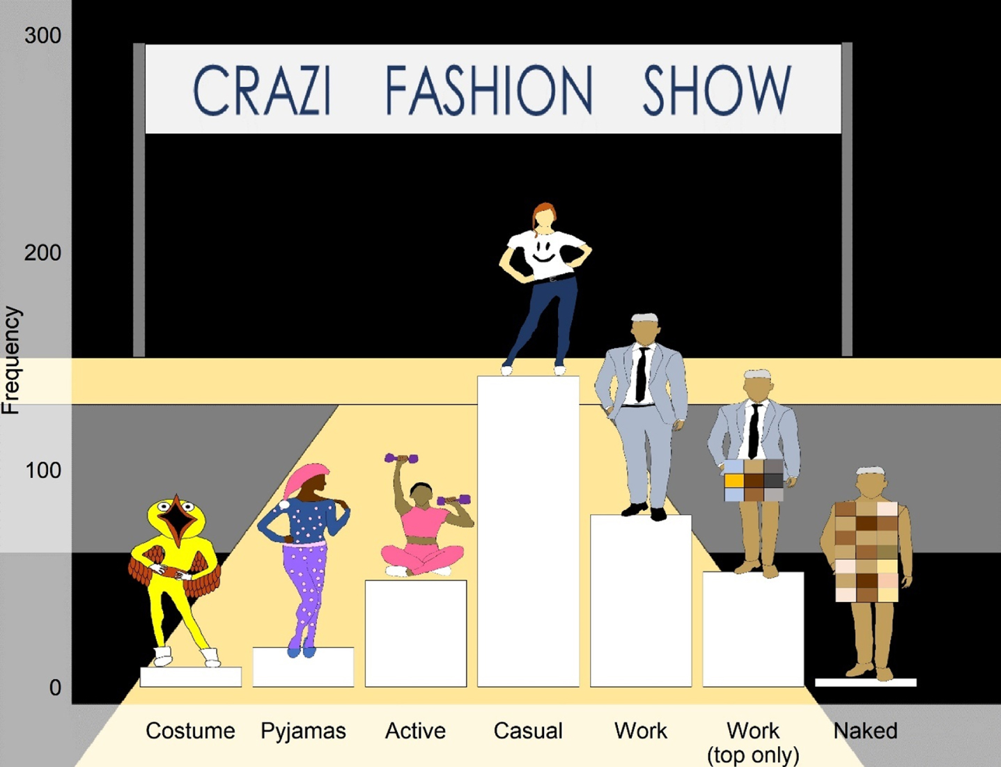 Frequency of fashion choices for CRAZI meetings.