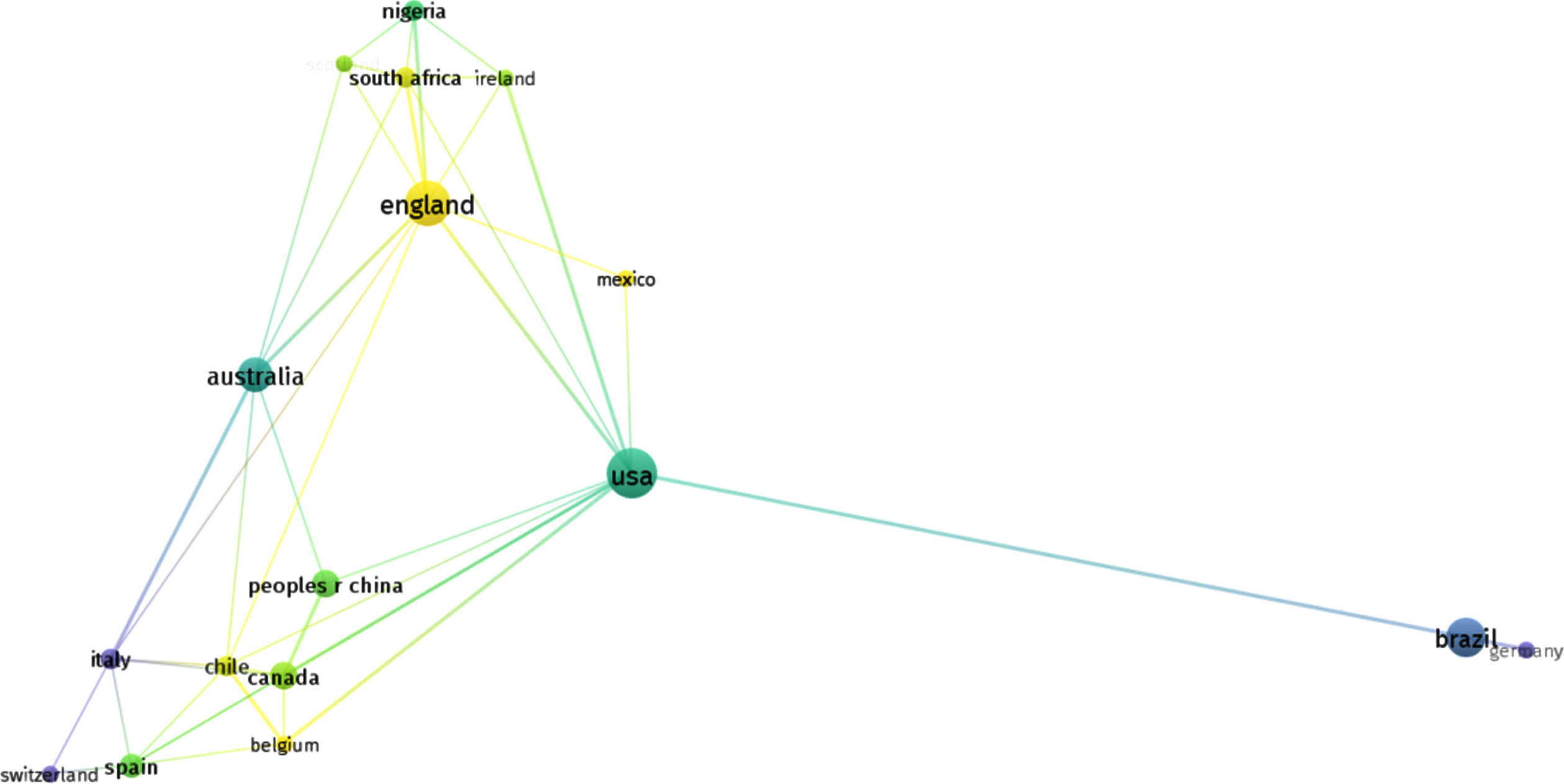 Co-authorship for countries: Data generated from Vosviewer.