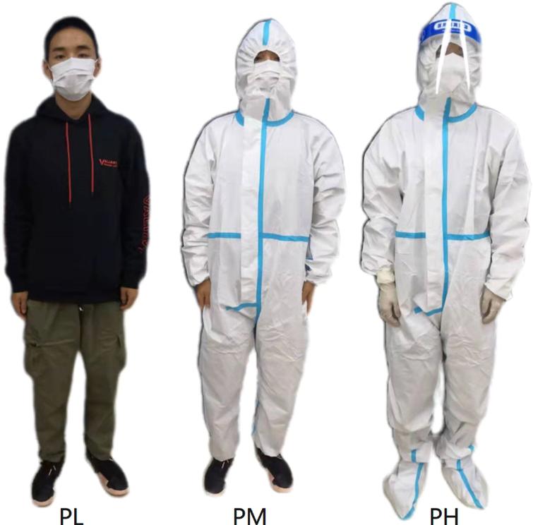 Three protection levels of PPE.