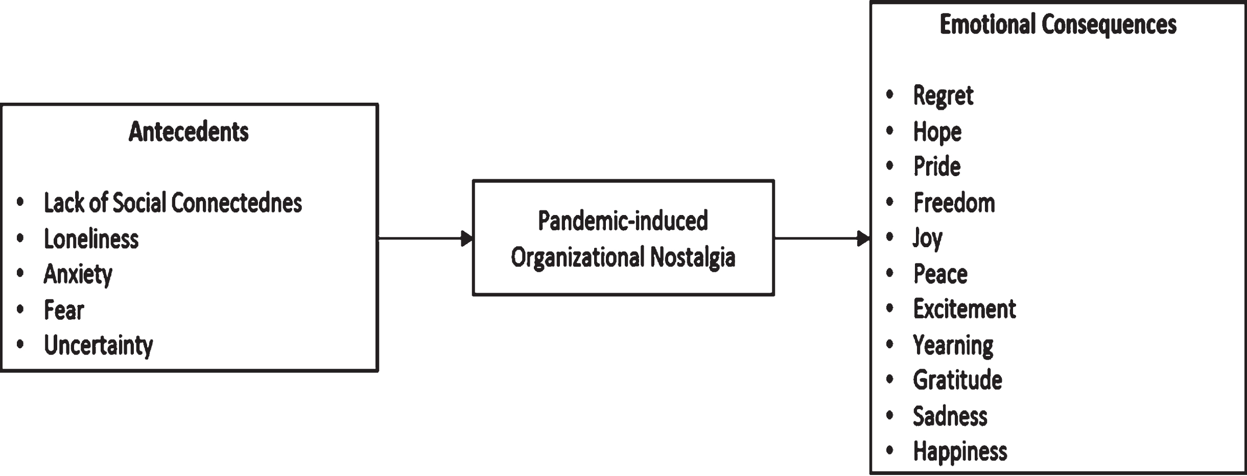 Antecedents and emotional consequences of pandemic-induced organizational nostalgia.