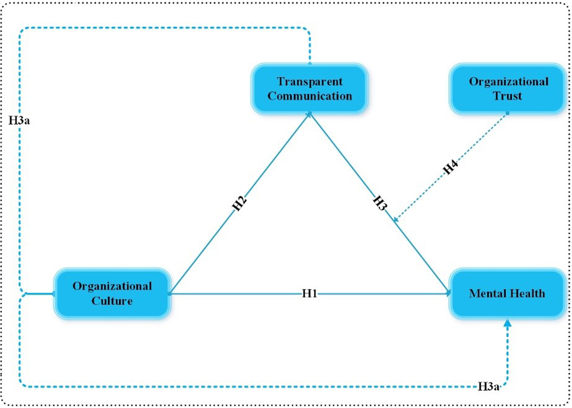 Conceptual framework.