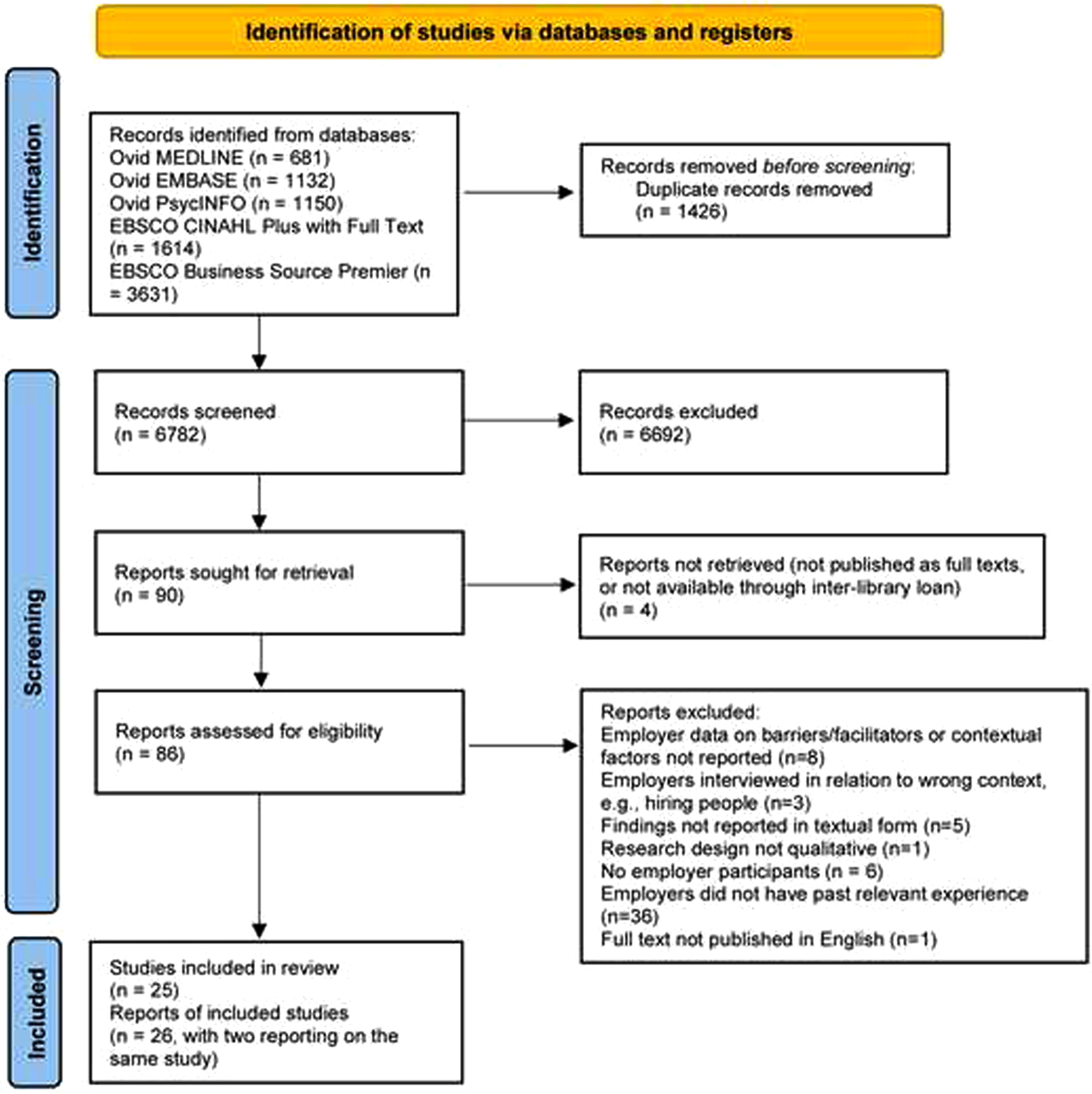 PRISMA flow diagram.