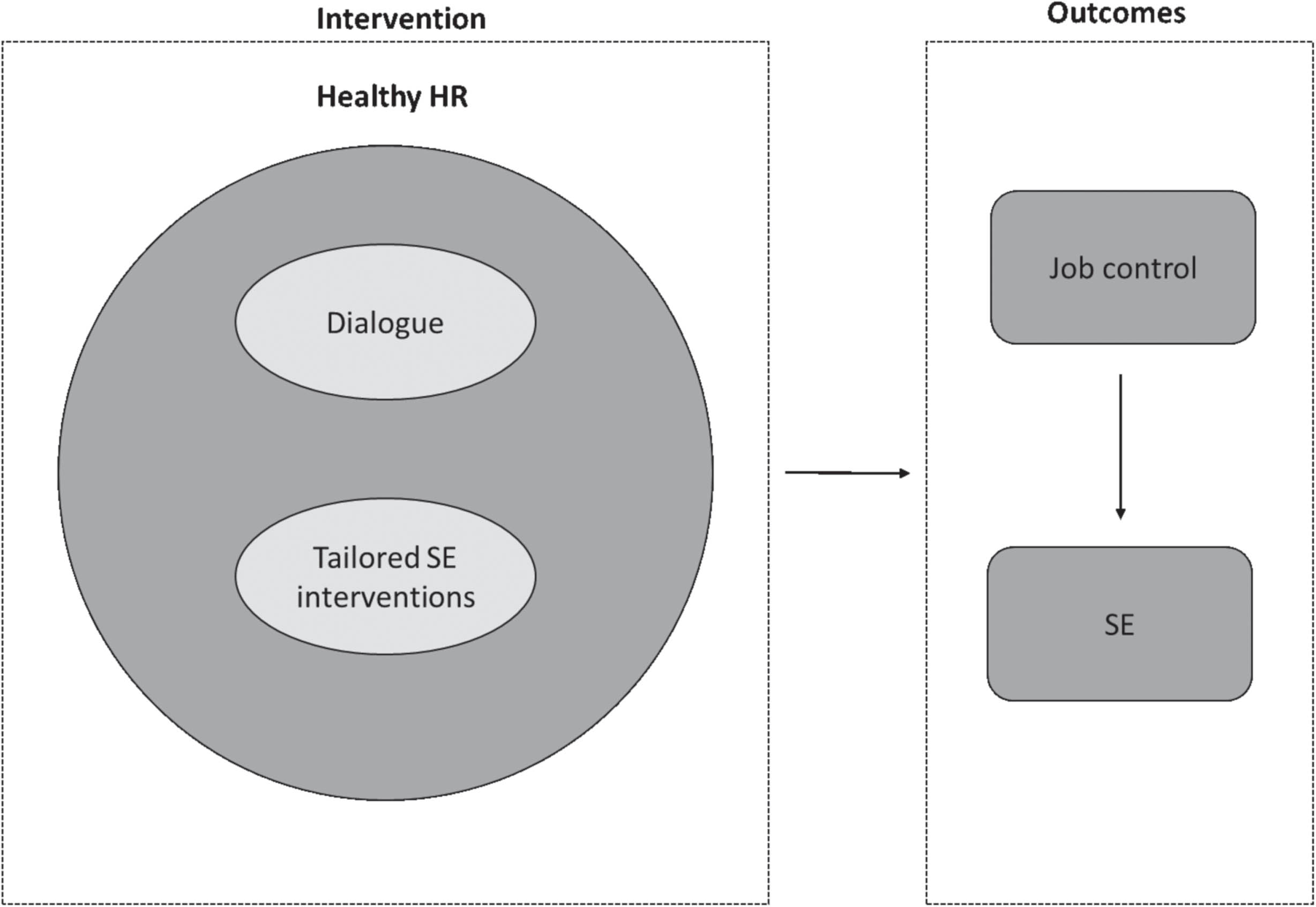 Conceptual model HHR (23).