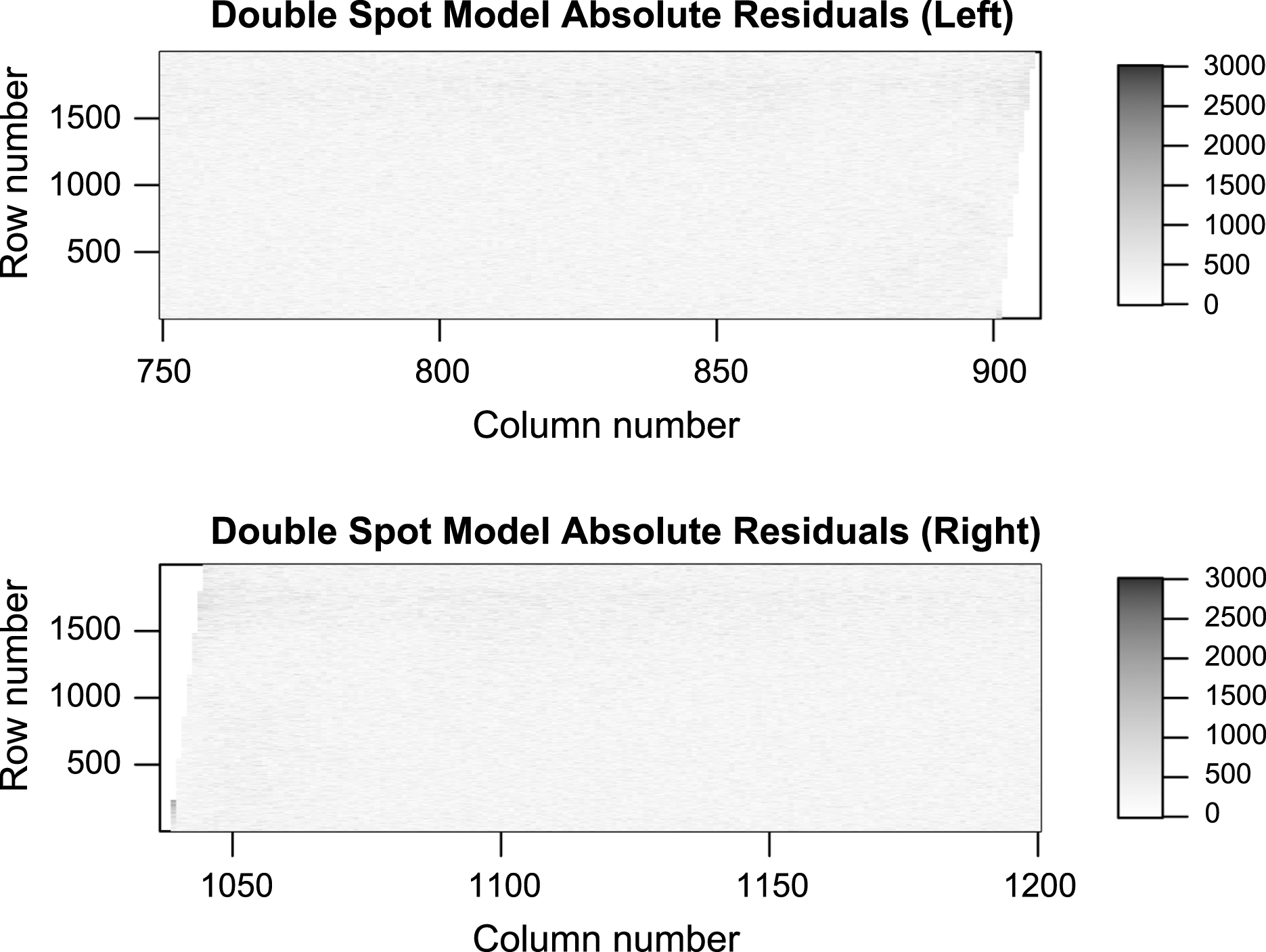 Absolute residuals of the mixture model. 
The residuals resemble white noise, so the model is adequate at explaining the data.