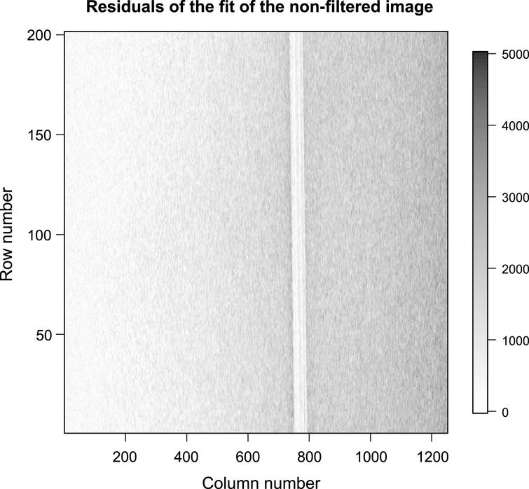 Absolute residuals of the single Gaussian spot model of the image. 
The residuals do not resemble those of white noise, thus the fit is inadequate.