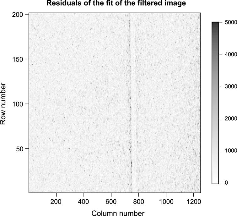 Absolute residuals of the single Gaussian spot model of the filtered image.