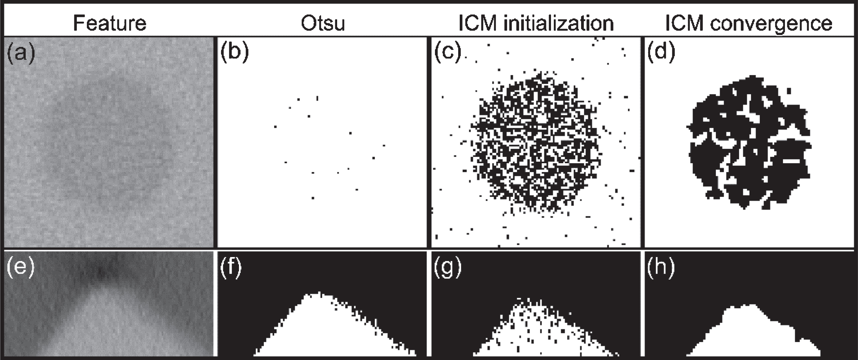 Two features from CT image in Fig. 7(a): (a) a hole and its Otsu segmentation, ICM initialization and MRF segmentation result in (b), (c) and (d) respectively, and (e) a corner and its Otsu segmentation, ICM initialization and MRF segmentation result in (f), (g) and (h) respectively. Note that methods are applied to the whole image and cropped sections are shown here.