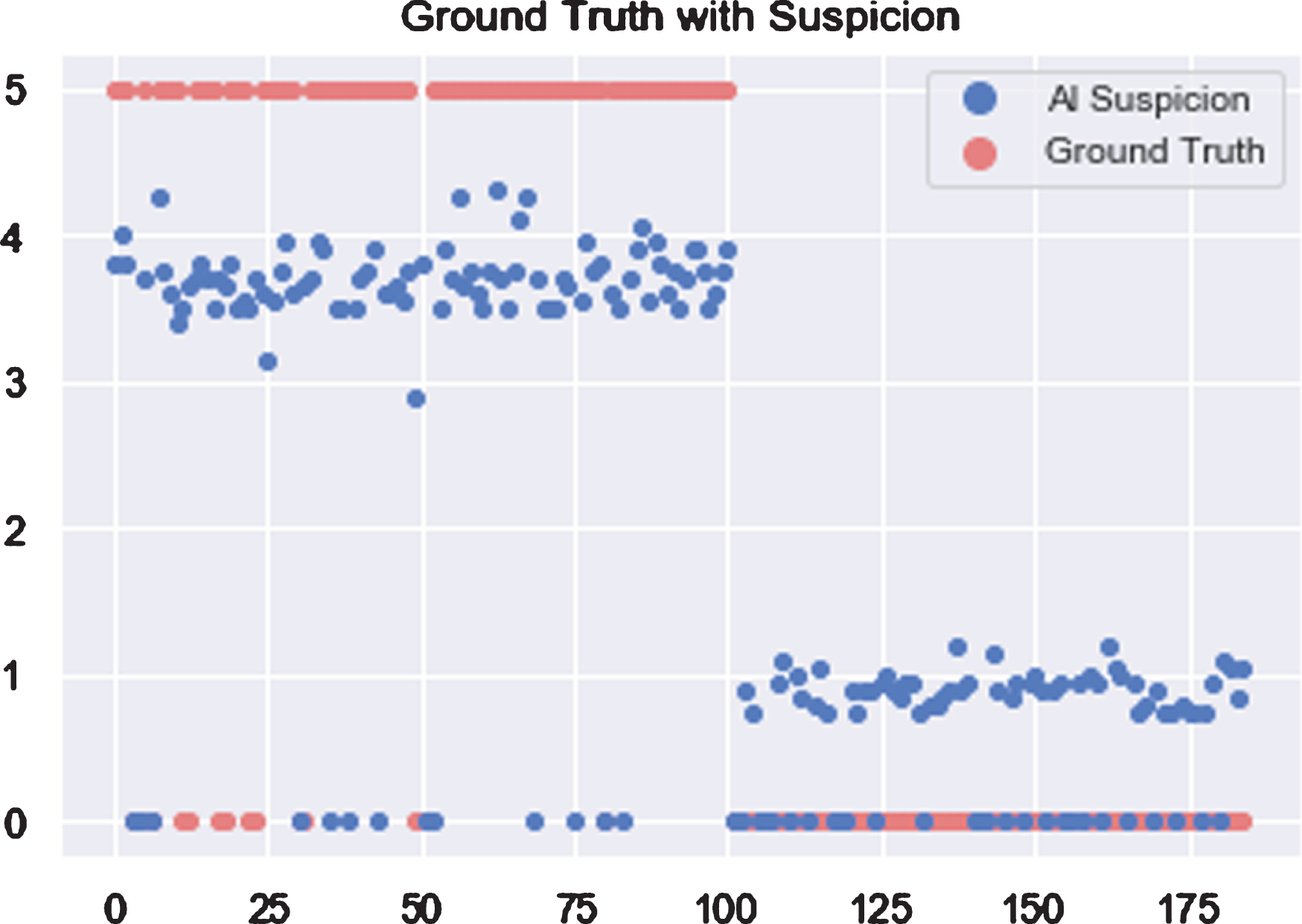 Scores of COVID-19 suspicion for each patient when using AI.