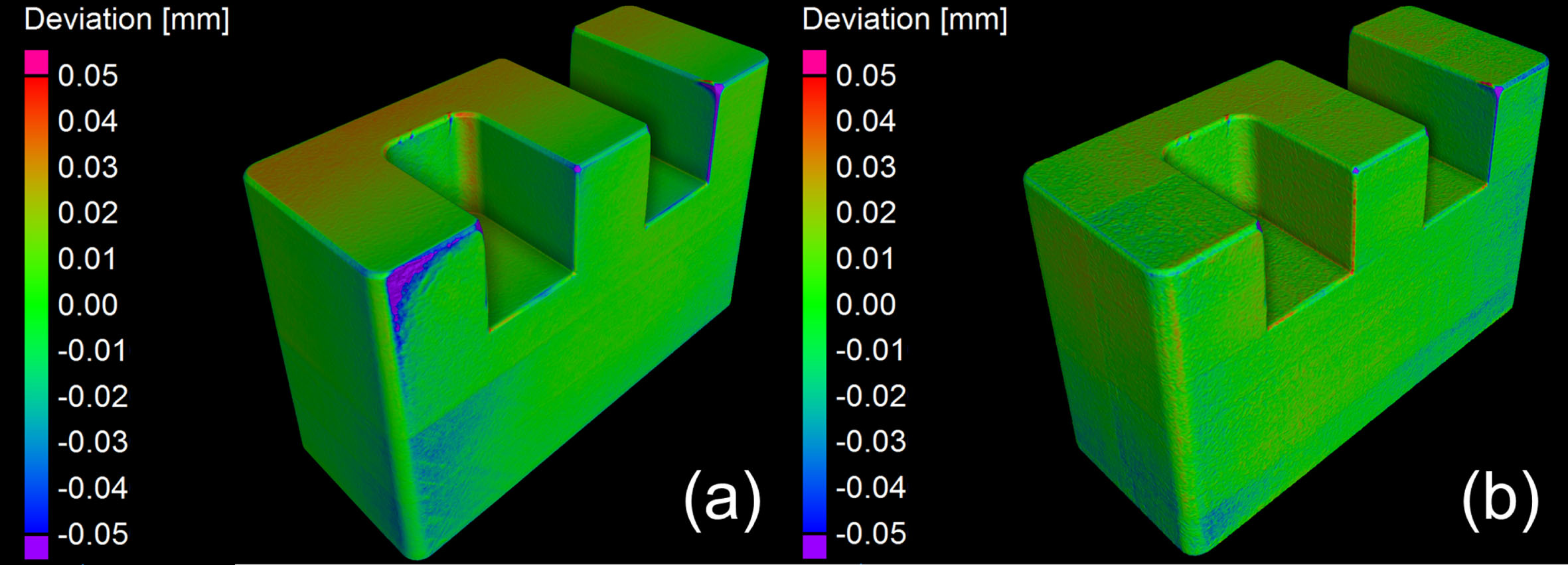 (a) Visualisation of surface deviation from CAD model for a conventional scan. (b) Visualisation of surface deviation from CAD model for an IntelliScan. Large deviations are seen for the corners of the conventional scan compared to IntelliScan. It is assumed that the test sample is free of manufacturing defects and the CAD model is representative of the test sample.