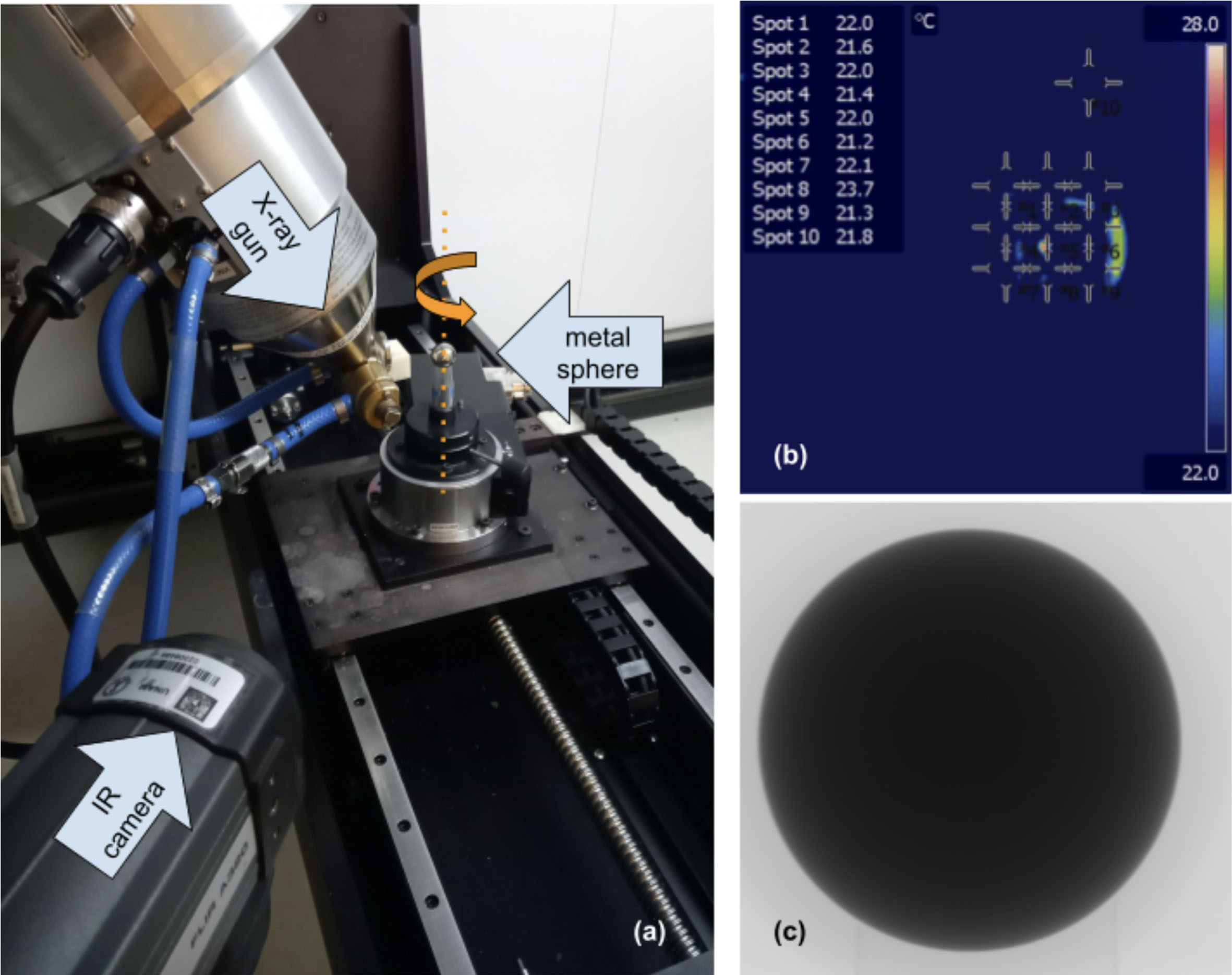 (a) The bimodal experimental setup with the industrial CT system, the rotation axis for the object of interest on the rotation stage, as well as its rotatory orientation is marked in orange; (b) IR image of the scene from the point of view of the thermal camera, and (c) a radiography of the stainless steel ball by the industrial CT.